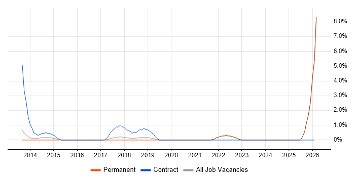 Qualitative Research job vacancy trend in Chelmsford