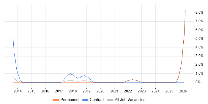 Quantitative Research job vacancy trend in Chelmsford
