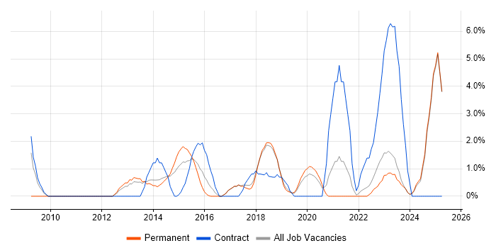 Job vacancy trend for Stakeholder Engagement in Chelmsford Job vacancy trend for Stakeholder Engagement in Chelmsford