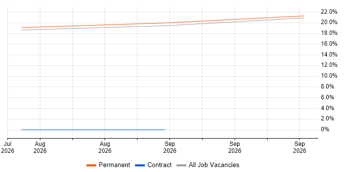 Deployment Officer job vacancy trend in Colchester