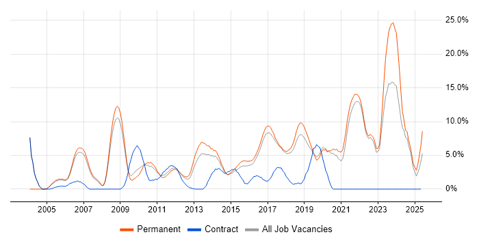 Job vacancy trend for Lead in Colchester Job vacancy trend for Lead in Colchester
