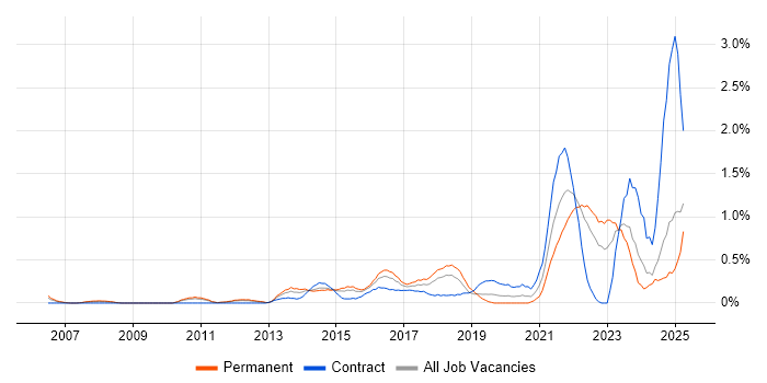 Job vacancy trend for Critical Thinking in Essex Job vacancy trend for Critical Thinking in Essex