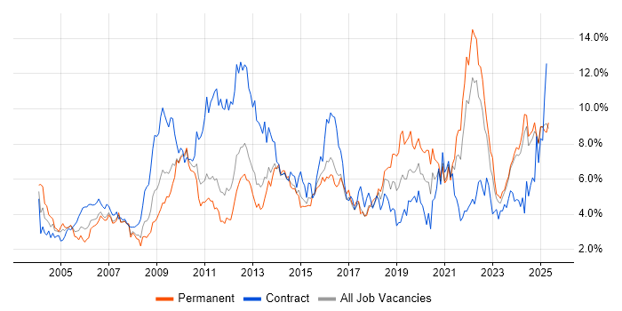 Job vacancy trend for Customer Service in Essex Job vacancy trend for Customer Service in Essex