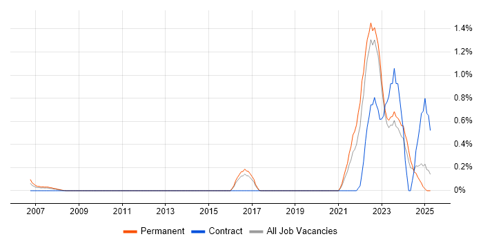 Job vacancy trend for Data-Driven Decision Making in Essex Job vacancy trend for Data-Driven Decision Making in Essex