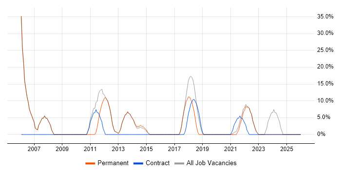 Analyst job vacancy trend in Epping