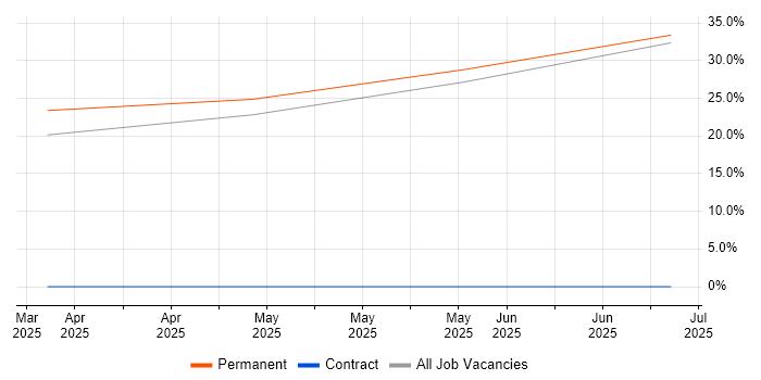 Job vacancy trend for Business Development Manager in Epping Job vacancy trend for Business Development Manager in Epping