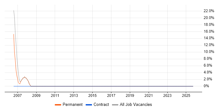 Internet job vacancy trend in Epping