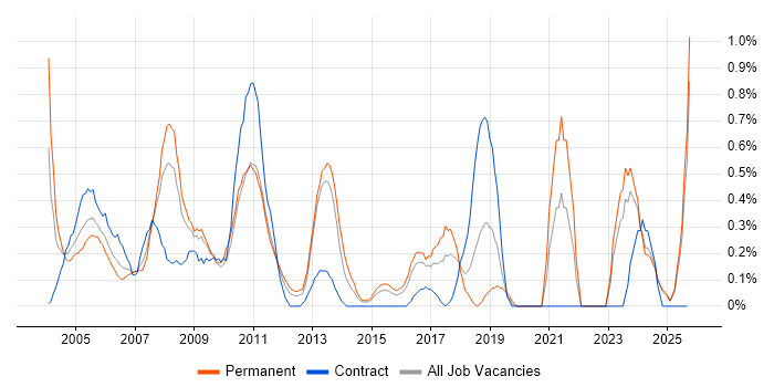 Multimedia job vacancy trend in Essex Multimedia job vacancy trend in Essex