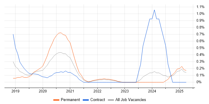 Job vacancy trend for Prometheus in Essex Job vacancy trend for Prometheus in Essex