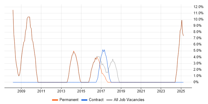 Job vacancy trend for Algorithms in Saffron Walden Job vacancy trend for Algorithms in Saffron Walden