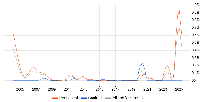 Job vacancy trend for Fixed Income in the East of England Job vacancy trend for Fixed Income in the East of England