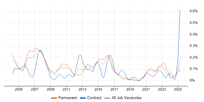 Job vacancy trend for Front Office in the East of England Job vacancy trend for Front Office in the East of England
