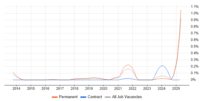 Job vacancy trend for Google Sheets in the East of England Job vacancy trend for Google Sheets in the East of England