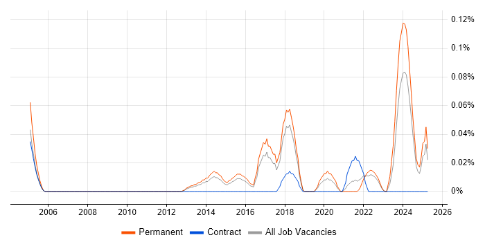 Job vacancy trend for Head of Analytics in the East of England Job vacancy trend for Head of Analytics in the East of England