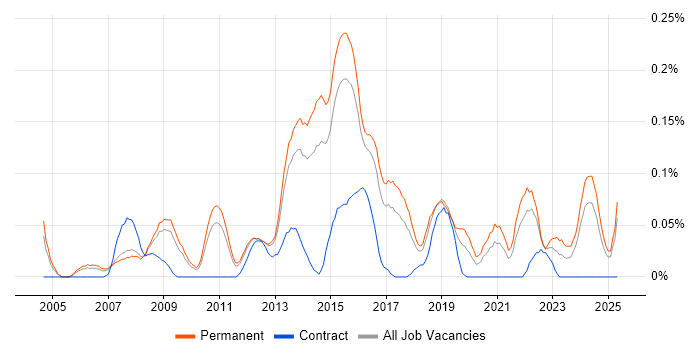 Job vacancy trend for Head of Delivery in the East of England Job vacancy trend for Head of Delivery in the East of England
