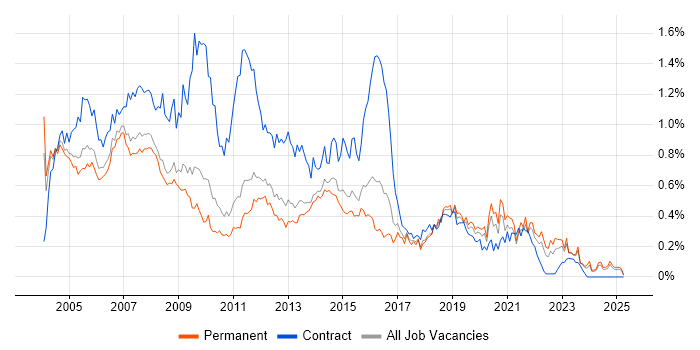 Job vacancy trend for Help Desk Analyst in the East of England Job vacancy trend for Help Desk Analyst in the East of England