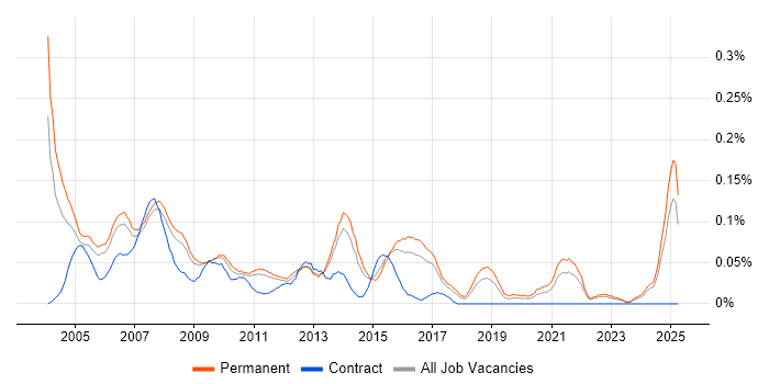 Job vacancy trend for Help Desk Manager in the East of England Job vacancy trend for Help Desk Manager in the East of England
