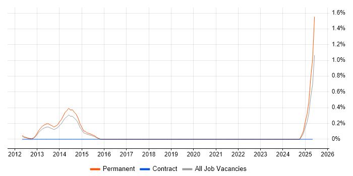 Job vacancy trend for Aderant in Hertfordshire Job vacancy trend for Aderant in Hertfordshire