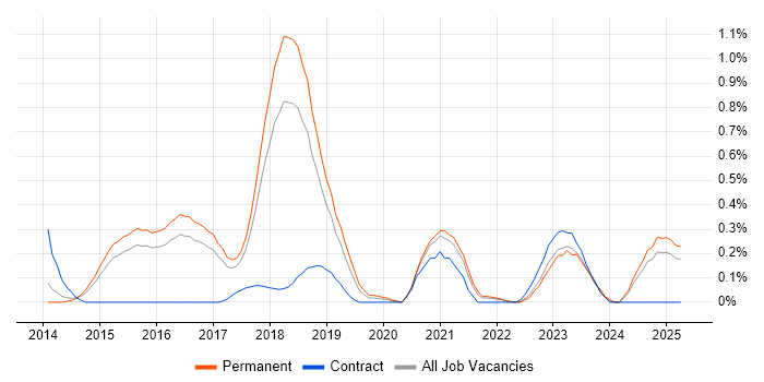 Job vacancy trend for Akka in Hertfordshire Job vacancy trend for Akka in Hertfordshire