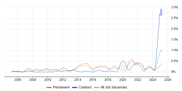Job vacancy trend for Analytical Mindset in Hertfordshire Job vacancy trend for Analytical Mindset in Hertfordshire