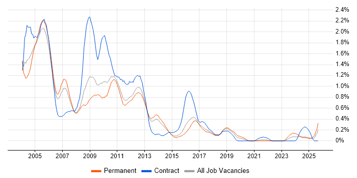 ATM job vacancy trend in Hertfordshire ATM job vacancy trend in Hertfordshire
