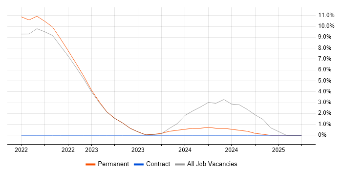 Job vacancy trend for Infrastructure as Code in Borehamwood Job vacancy trend for Infrastructure as Code in Borehamwood