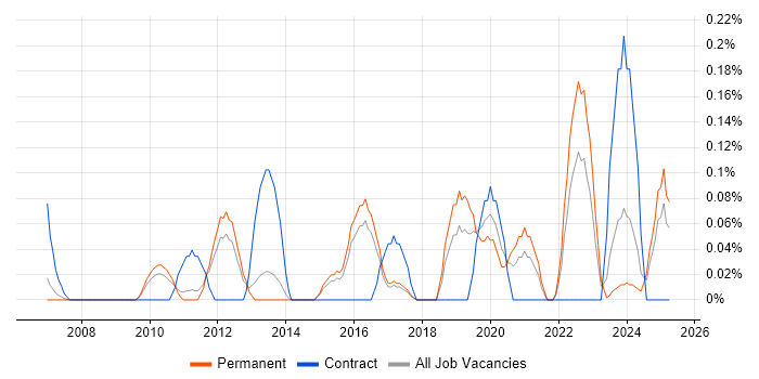 Job vacancy trend for Business Intelligence Data Analyst in Hertfordshire Job vacancy trend for Business Intelligence Data Analyst in Hertfordshire
