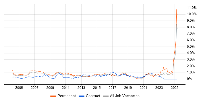 Job vacancy trend for Business Manager in Hertfordshire Job vacancy trend for Business Manager in Hertfordshire