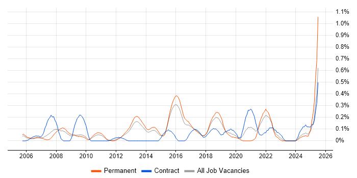 Job vacancy trend for Cash Management in Hertfordshire Job vacancy trend for Cash Management in Hertfordshire
