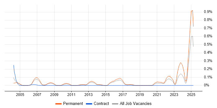Job vacancy trend for Customer Executive in Hertfordshire
