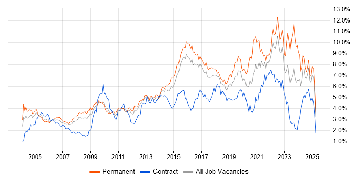 Job vacancy trend for Customer Service in Hertfordshire Job vacancy trend for Customer Service in Hertfordshire