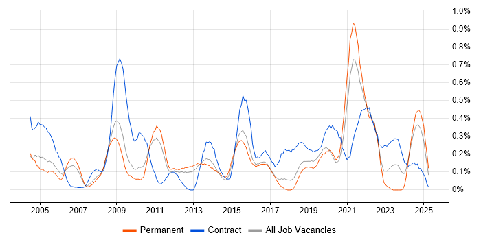 Job vacancy trend for Data Collection in Hertfordshire Job vacancy trend for Data Collection in Hertfordshire