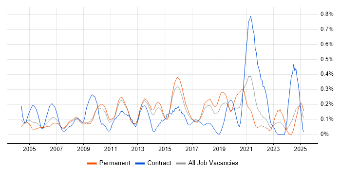 Job vacancy trend for General Ledger in Hertfordshire Job vacancy trend for General Ledger in Hertfordshire