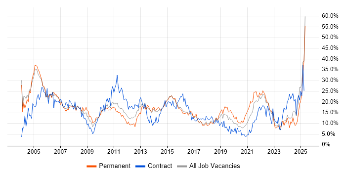 Job vacancy trend for Analyst in Hatfield Job vacancy trend for Analyst in Hatfield