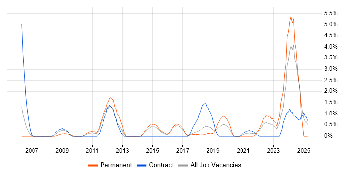 Job vacancy trend for Analytical Thinking in Hatfield Job vacancy trend for Analytical Thinking in Hatfield