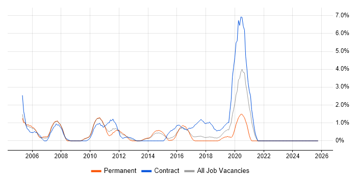 Banking job vacancy trend in Hatfield