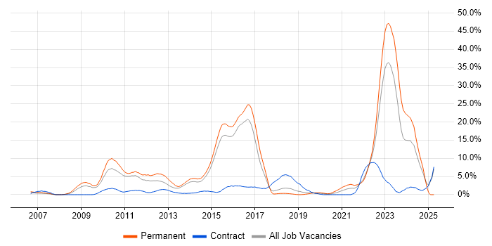 Job vacancy trend for Computacenter in Hatfield Job vacancy trend for Computacenter in Hatfield