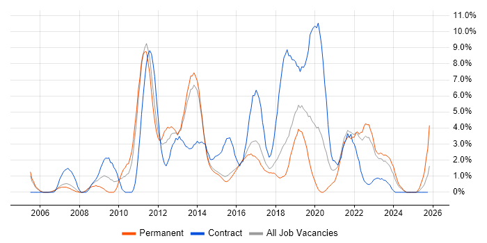 Customer Experience job vacancy trend in Hatfield