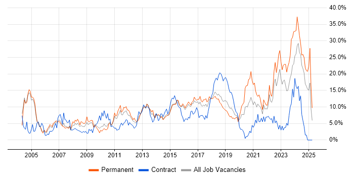 Job vacancy trend for Customer Service in Hatfield Job vacancy trend for Customer Service in Hatfield