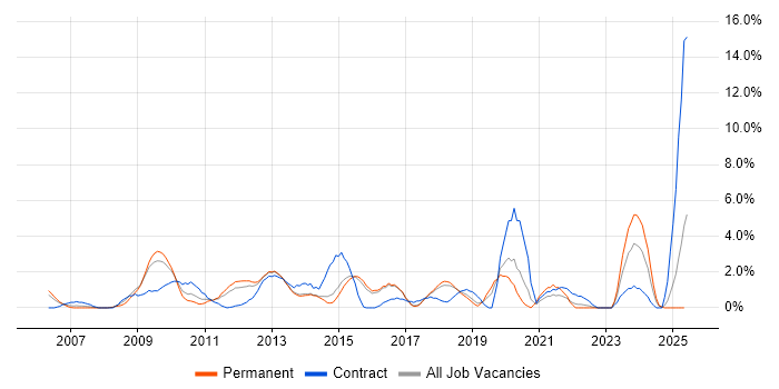 Job vacancy trend for Knowledge Transfer in Hatfield Job vacancy trend for Knowledge Transfer in Hatfield