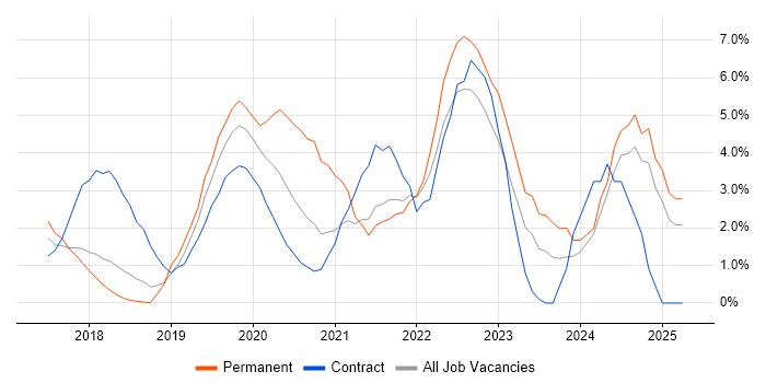 Job vacancy trend for Power BI in Hatfield Job vacancy trend for Power BI in Hatfield
