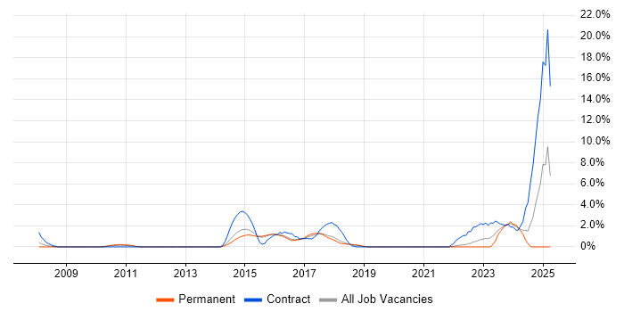 Job vacancy trend for SAP PI in Hatfield Job vacancy trend for SAP PI in Hatfield