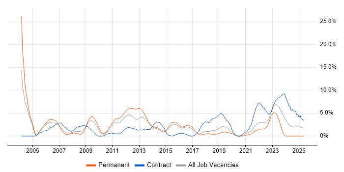 Job vacancy trend for Senior Manager in Hatfield Job vacancy trend for Senior Manager in Hatfield