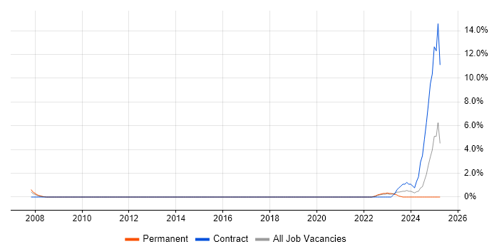 Job vacancy trend for Technical Services Analyst in Hatfield Job vacancy trend for Technical Services Analyst in Hatfield