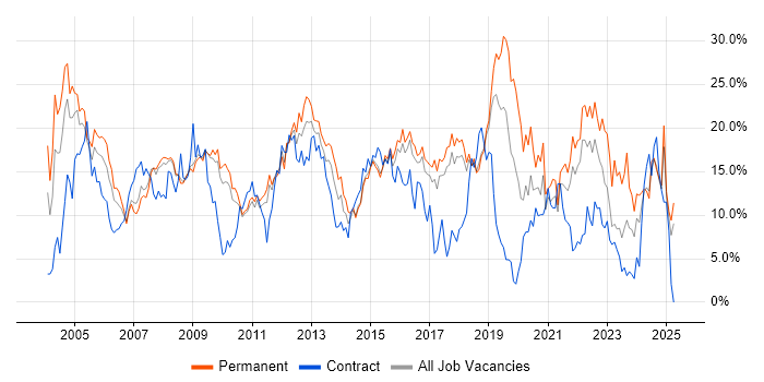 Job vacancy trend for Analyst in Hemel Hempstead Job vacancy trend for Analyst in Hemel Hempstead