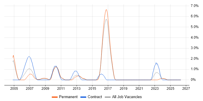 BC Cleared job vacancy trend in Hemel Hempstead