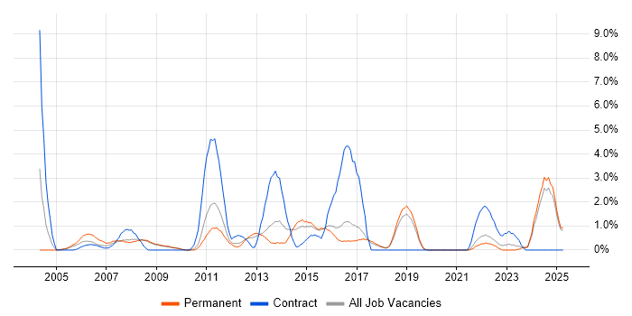 Job vacancy trend for Budget Management in Hemel Hempstead Job vacancy trend for Budget Management in Hemel Hempstead