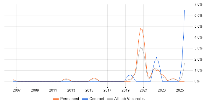 Job vacancy trend for Critical Thinking in Hemel Hempstead