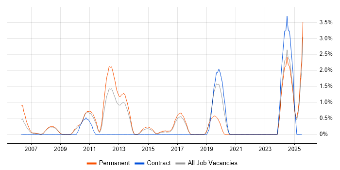 Job vacancy trend for Customer Engagement in Hemel Hempstead Job vacancy trend for Customer Engagement in Hemel Hempstead