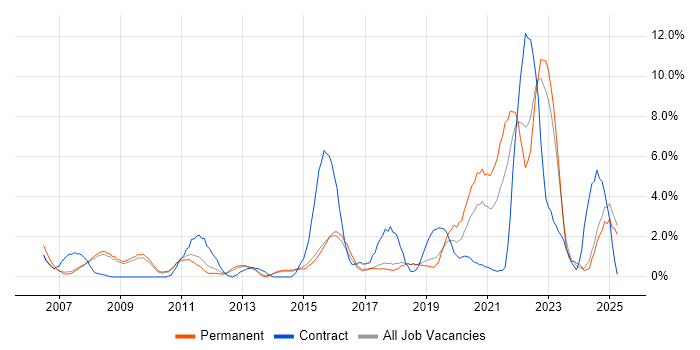 Job vacancy trend for Customer Experience in Hemel Hempstead Job vacancy trend for Customer Experience in Hemel Hempstead